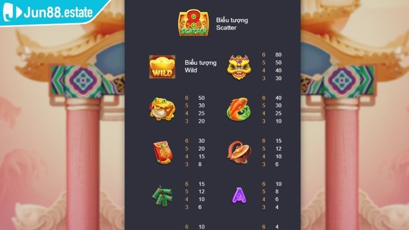 Yếu tố tạo nên sức hút đặc biệt của Chiến Thắng Caishen JUN88