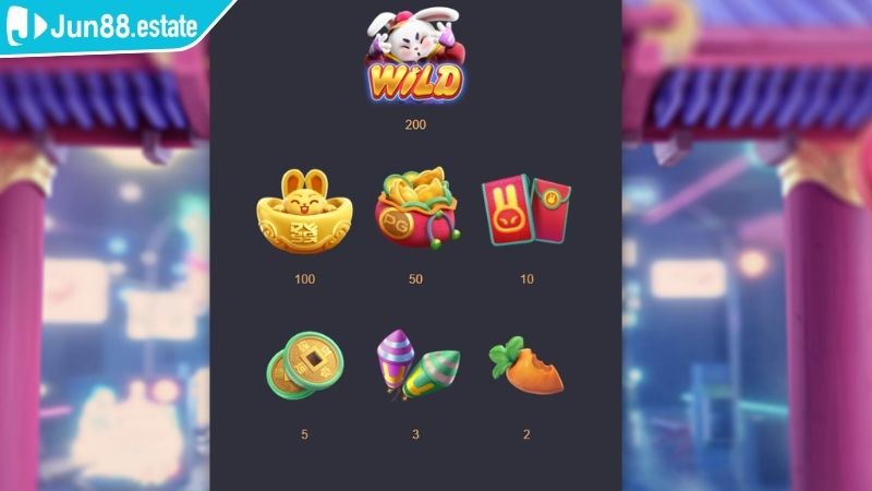 Tính năng độc đáo trong Thỏ May Mắn JUN88